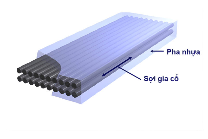 vật liệu frp là gì
