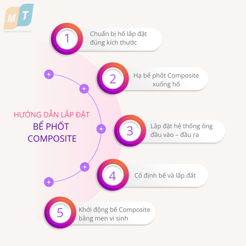 bể phốt Composite