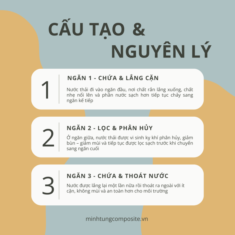 bể tự hoại Composite