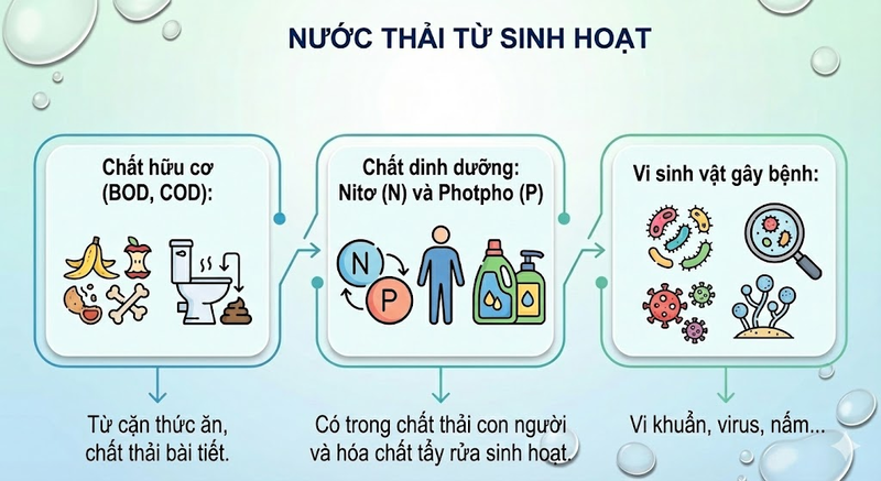 xử lý nước thải công nghiệp