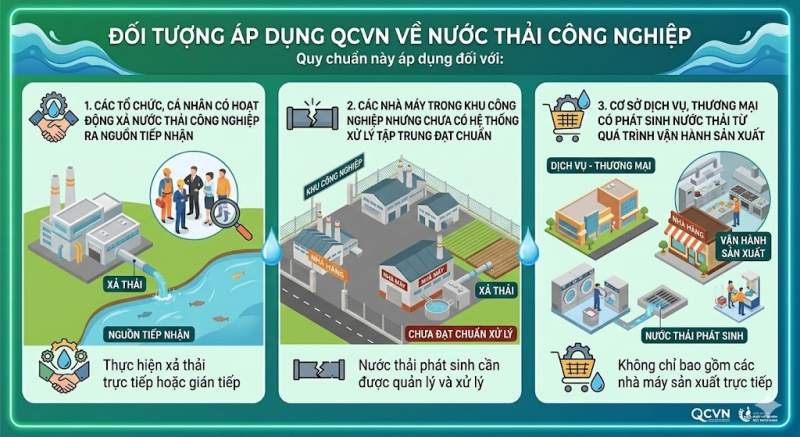 qcvn nước thải công nghiệp