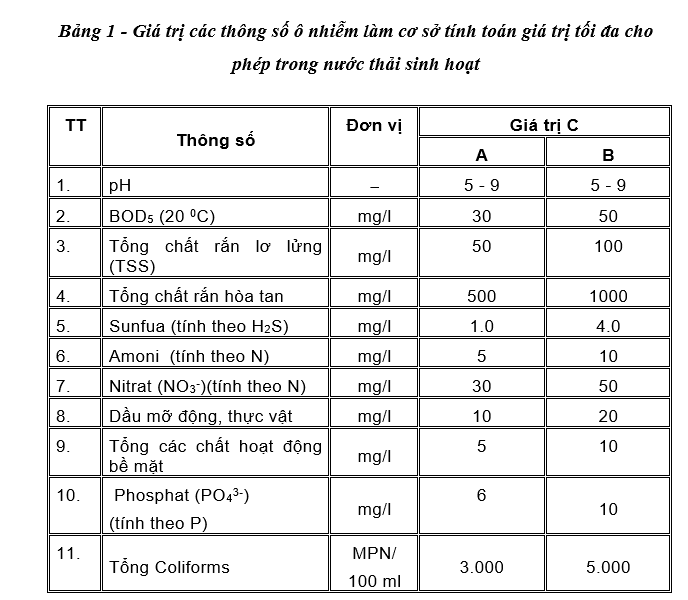qcnv nước thải sinh hoạt