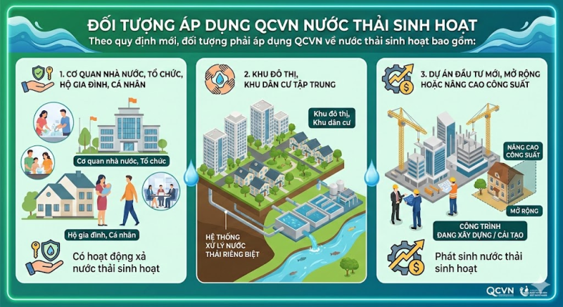 qcvn 14 nước thải sinh hoạt